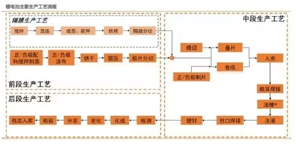 香蕉视频污版新能源锂,香蕉视频免费版定制,工序流程图