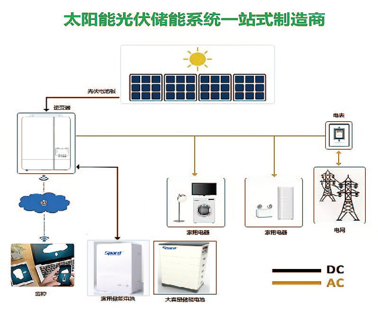 香蕉视频污版家庭储能香蕉视频免费版系统图